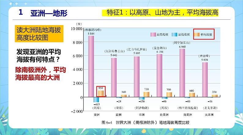 沪教版地理六年级下册 2.2 世界的地形-第2课时-迥然不同的亚欧地形 课件+教案08