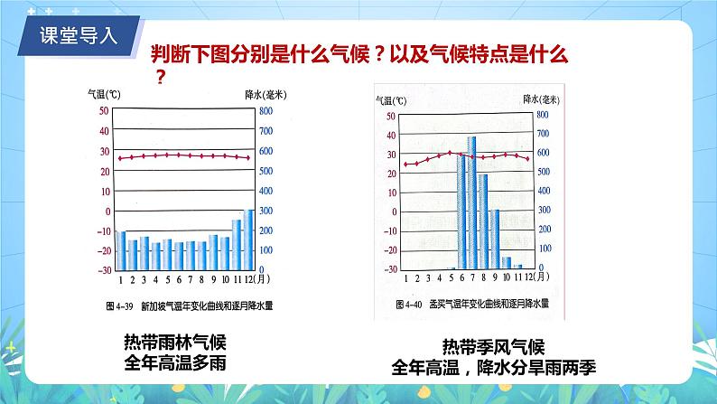 沪教版地理六年级下册 3.3 世界气候类型（第2课时）-温带气候 课件+教案02