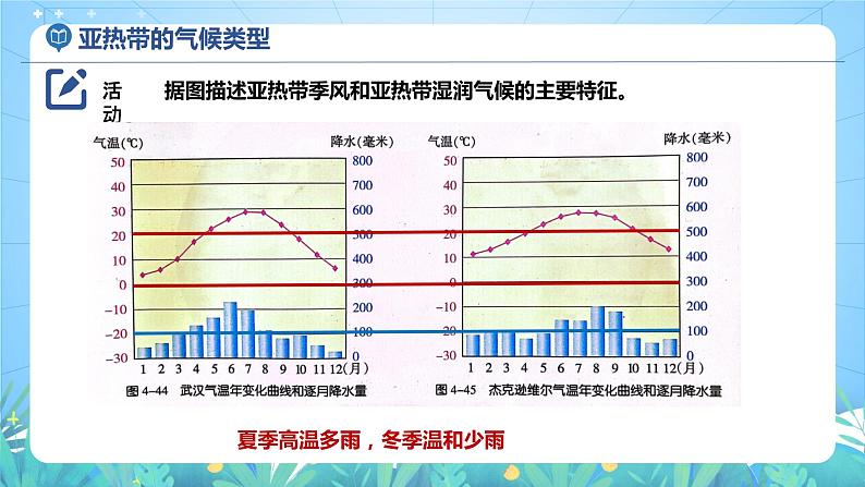 沪教版地理六年级下册 3.3 世界气候类型（第2课时）-温带气候 课件+教案07