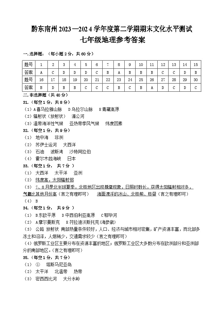 贵州省黔东南州2023-2024学年七年级下学期期末地理试卷01