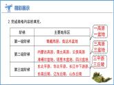 2.1 中国的地形第3课时 地势西高东低课件----2024年初中秋季地理湘教版八年级上册