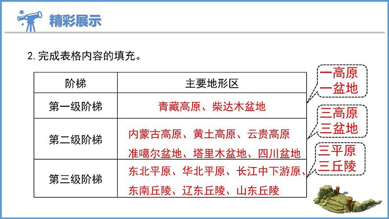 2.1 中国的地形第3课时 地势西高东低课件----2024年初中秋季地理湘教版八年级上册第5页