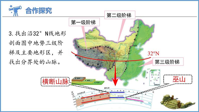 2.1 中国的地形第3课时 地势西高东低课件----2024年初中秋季地理湘教版八年级上册第6页