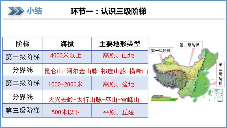 2.1 中国的地形第3课时 地势西高东低课件----2024年初中秋季地理湘教版八年级上册第7页