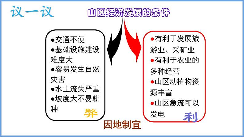 2.1中国的地形第2课时课件 ----2024年初中秋季地理湘教版八年级上册08