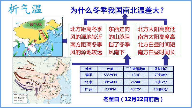 2.2 中国的气候第1课时我国的气温和温度带课件----2024年初中秋季地理湘教版八年级上册第7页