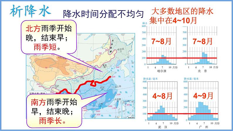 2.2 中国的气候第1课时我国的降水和干湿地区课件----2024年初中秋季地理湘教版八年级上册05