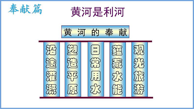 2.3 中国的河流第3课时 黄河的开发与治理课件----2024年初中秋季地理湘教版八年级上册第7页