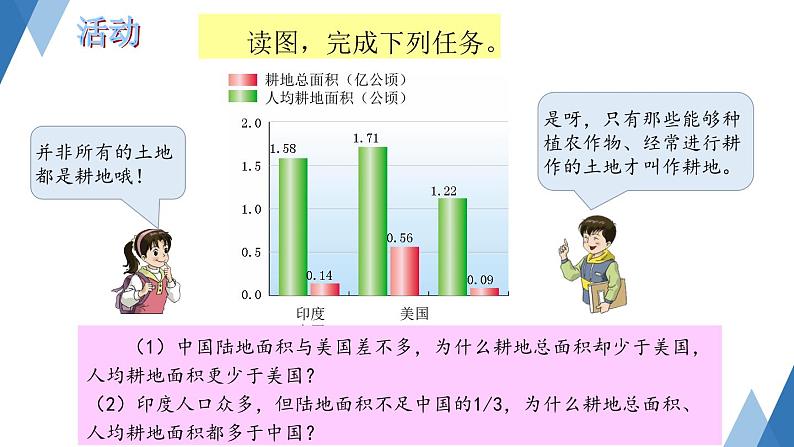 3.2 中国的土地资源课件 ----2024年初中秋季地理湘教版八年级上册05