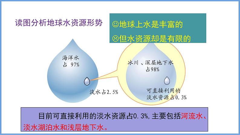 3.3 中国的水资源 第一课时 水资源时空分布不均 课件----2024年初中秋季地理湘教版八年级上册02