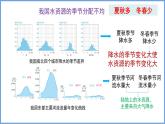 3.3 中国的水资源 第一课时 水资源时空分布不均 课件----2024年初中秋季地理湘教版八年级上册