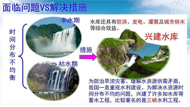 3.3 中国的水资源 第二课时 我国水资源的问题及其解决措施课件----2024年初中秋季地理湘教版八年级上册第2页