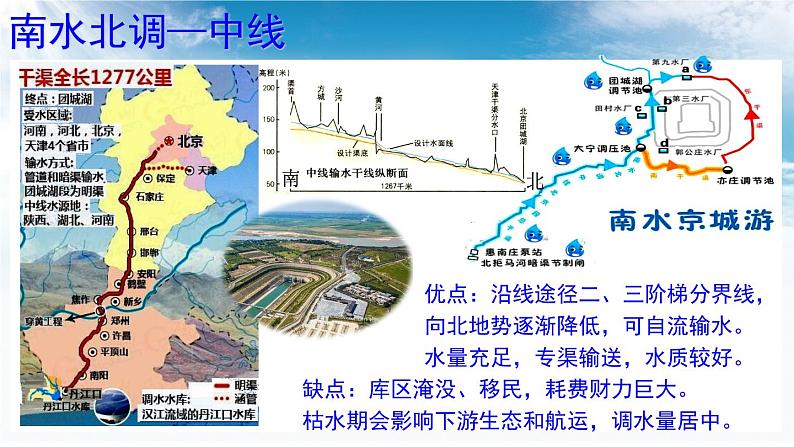 3.3 中国的水资源 第二课时 我国水资源的问题及其解决措施课件----2024年初中秋季地理湘教版八年级上册第7页