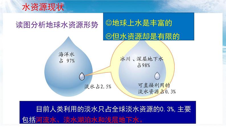 3.3中国的水资源课件---2024年初中秋季地理湘教版八年级上册04