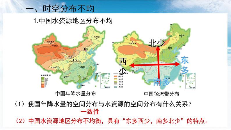 3.3中国的水资源课件---2024年初中秋季地理湘教版八年级上册07