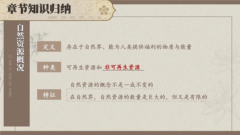 第3章 中国的自然资源综合复习课件----2024年初中秋季地理湘教版八年级上册03