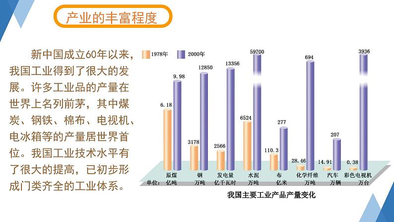 4.2工业第一课时课件----2024年初中秋季地理湘教版八年级上册08