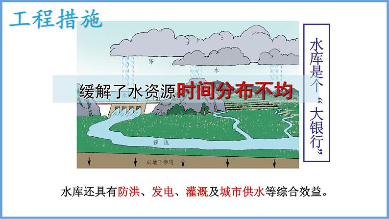 3.3.2合理利用与保护水资源课件----2024年初中秋季地理湘教版八年级上册第4页