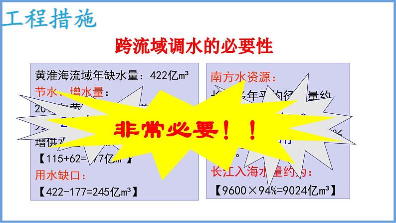 3.3.2合理利用与保护水资源课件----2024年初中秋季地理湘教版八年级上册第5页