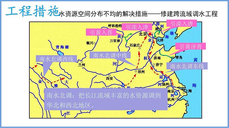 3.3.2合理利用与保护水资源课件----2024年初中秋季地理湘教版八年级上册第6页