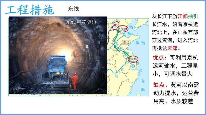 3.3.2合理利用与保护水资源课件----2024年初中秋季地理湘教版八年级上册第7页