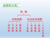 1.2 我们怎样学地理 课件---2024年初中秋季地理湘教版七年级上册