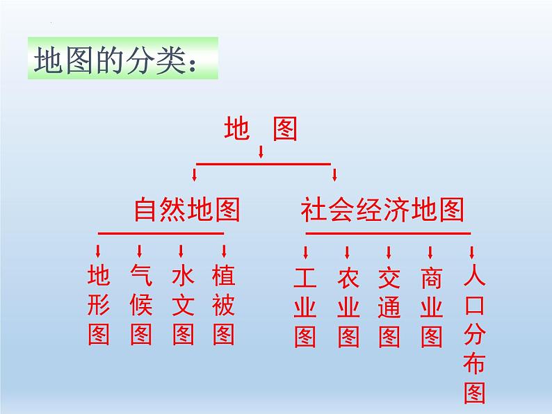 1.2 我们怎样学地理 课件---2024年初中秋季地理湘教版七年级上册05