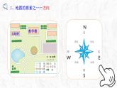 1.2 我们怎样学地理七年级地理上册课件--2024年初中秋季地理湘教版七年级上册