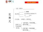 第一章 让我们走进地理单元综合复习与测试课件---2024年初中秋季地理湘教版七年级上册