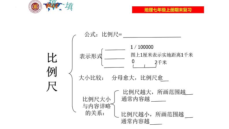 第一章 让我们走进地理单元综合复习与测试课件---2024年初中秋季地理湘教版七年级上册第3页