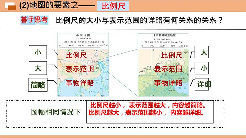 第一章 让我们走进地理单元综合复习与测试课件---2024年初中秋季地理湘教版七年级上册第5页