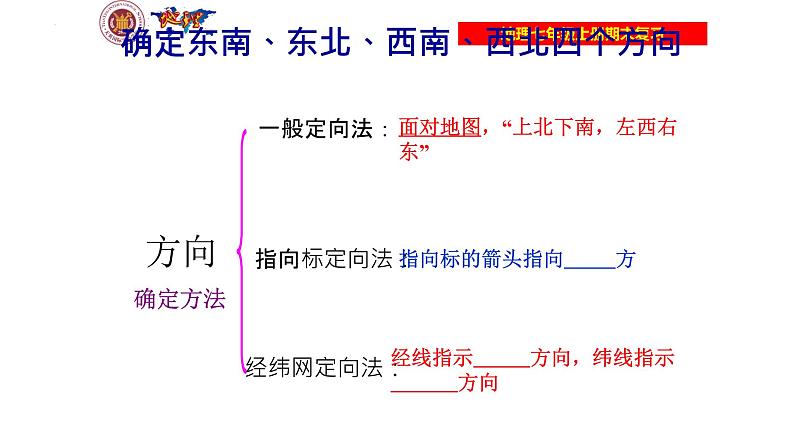 第一章 让我们走进地理单元综合复习与测试课件---2024年初中秋季地理湘教版七年级上册第8页