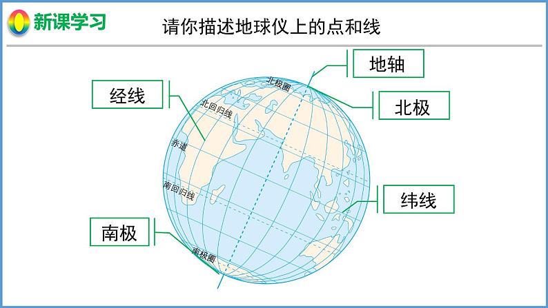 2.1 认识地球 第2课时 地球仪 课件 --2024年初中秋季地理湘教版七年级上册05