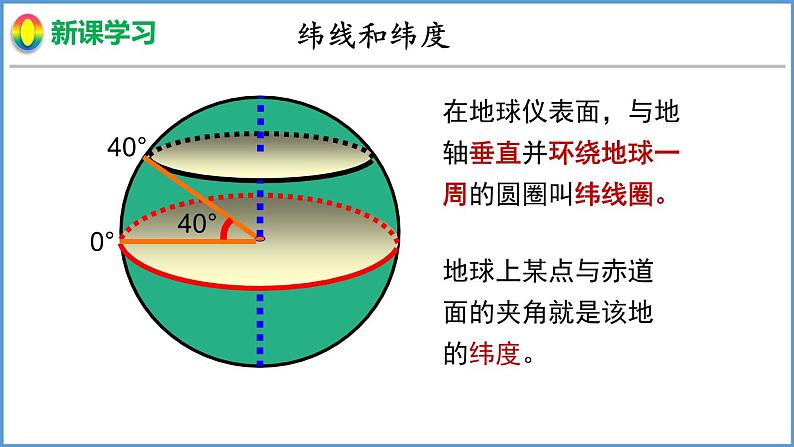 2.1 认识地球 第2课时 地球仪 课件 --2024年初中秋季地理湘教版七年级上册06