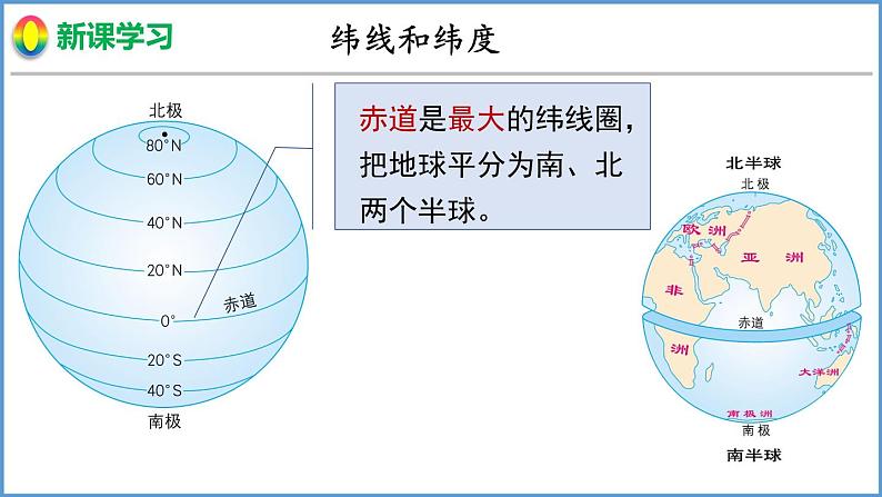 2.1 认识地球 第2课时 地球仪 课件 --2024年初中秋季地理湘教版七年级上册07