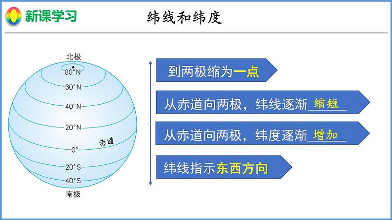 2.1 认识地球 第2课时 地球仪 课件 --2024年初中秋季地理湘教版七年级上册08