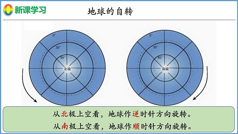 2.1 认识地球 第3课时 地球的运动 课件-2024年初中秋季地理湘教版七年级上册08