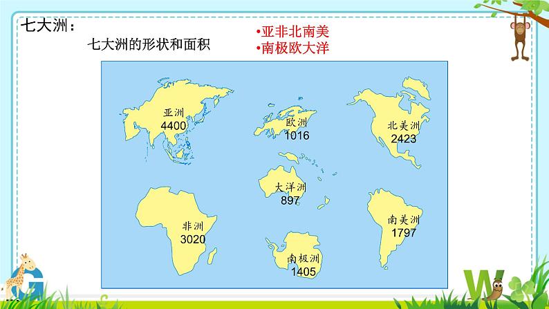 2.2 世界的海陆分布 课件----2024年初中秋季地理湘教版七年级上册第6页