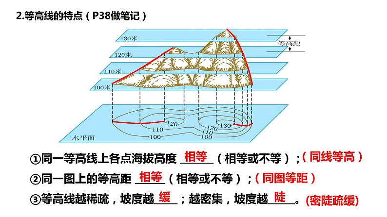 2.3 世界的地形 等高线地形图的判读课件--2024年初中秋季地理湘教版七年级上册第7页