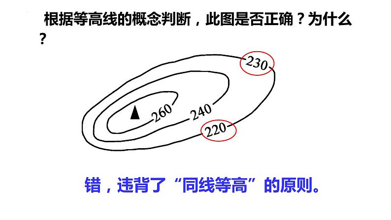 2.3 世界的地形 等高线地形图的判读课件--2024年初中秋季地理湘教版七年级上册第8页