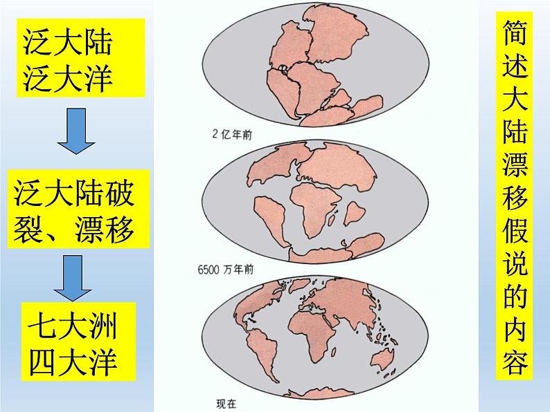 2.4 海陆变迁 课件----2024年初中秋季地理湘教版七年级上册第8页