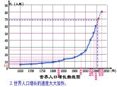 3.1 世界的人口 课件--2024年初中秋季地理湘教版七年级上册