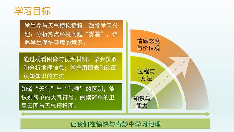 4.1天气和气候课件--2024年初中秋季地理湘教版七年级上册05