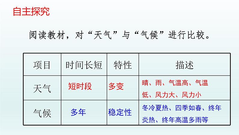 4.1天气和气候课件--2024年初中秋季地理湘教版七年级上册06