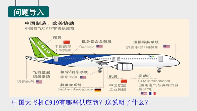 5.2 国际经济合作课件---2024年初中秋季地理湘教版七年级上册02