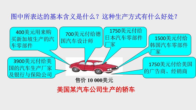 5.2 国际经济合作课件---2024年初中秋季地理湘教版七年级上册06