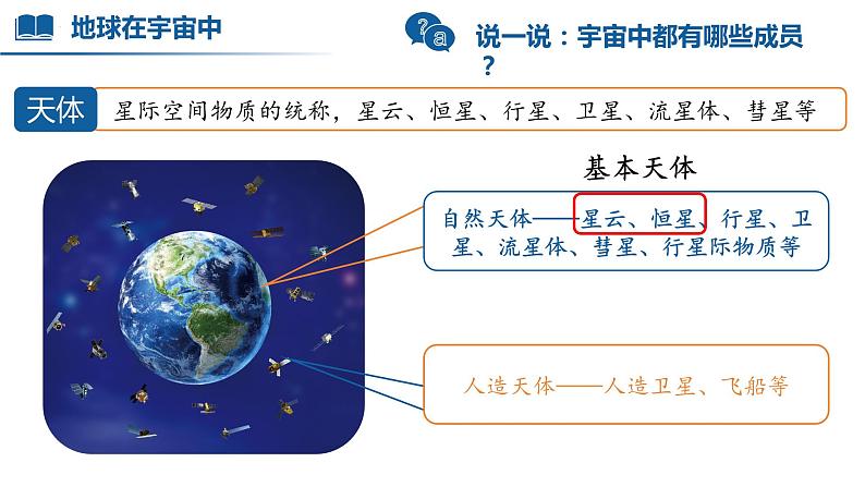 【人教版】七上地理  1.1 地球的宇宙环境  课件07