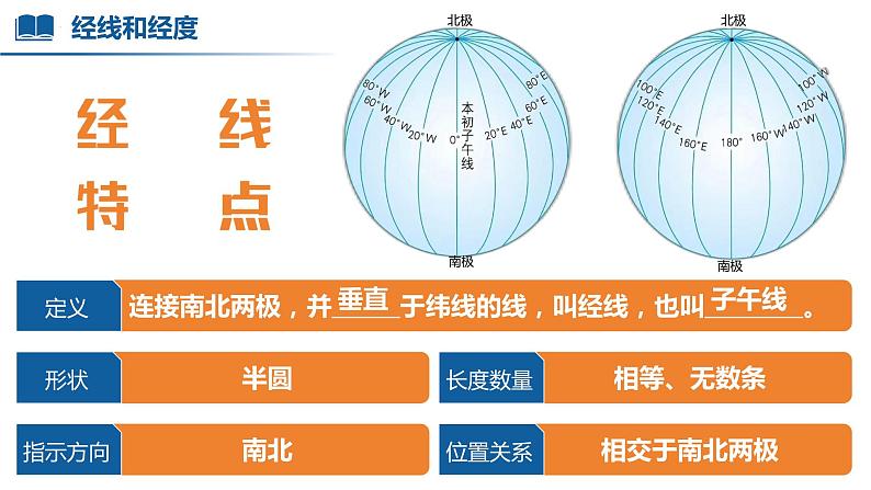 【人教版】七上地理  1.2.2 地球与地球仪（第2课时 经纬线和经纬度）  课件06