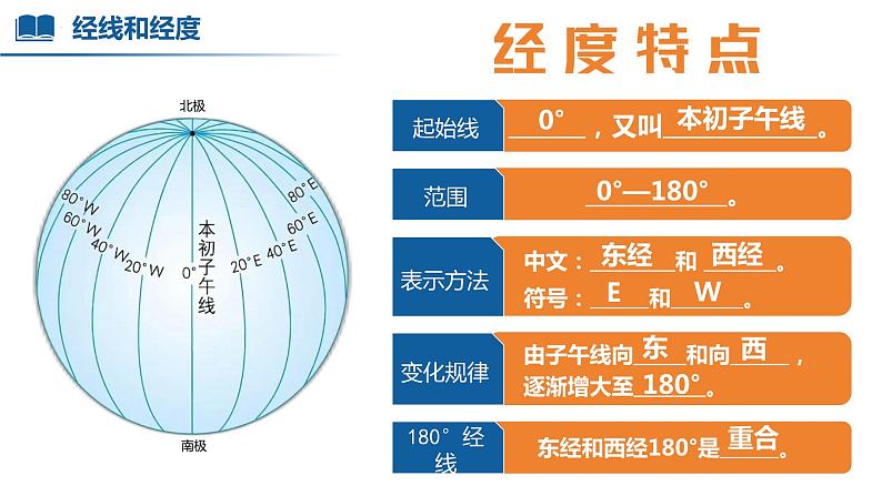 【人教版】七上地理  1.2.2 地球与地球仪（第2课时 经纬线和经纬度）  课件08