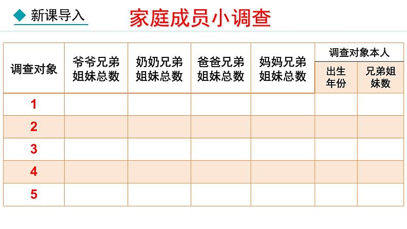 人教版八年级地理上册课件 1.2 人口第2页